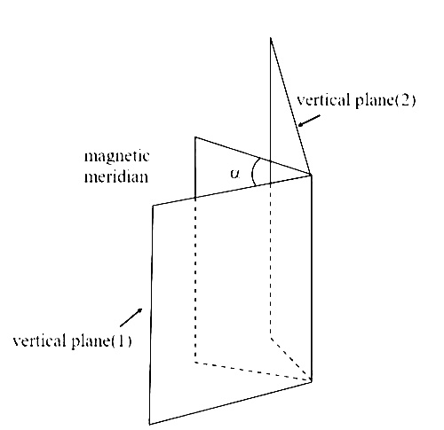NEET 2017 Physics - Magnetism and Matter Question 47 English Explanation