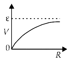 AIPMT 2012 Mains Physics - Current Electricity Question 92 English Option 3
