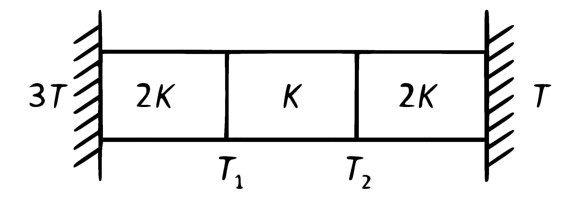 NEET 2025 Physics - Heat and Thermodynamics Question 8 English