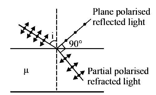 NEET 2018 Physics - Wave Optics Question 18 English Explanation