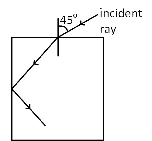 AIPMT 2002 Physics - Geometrical Optics Question 41 English