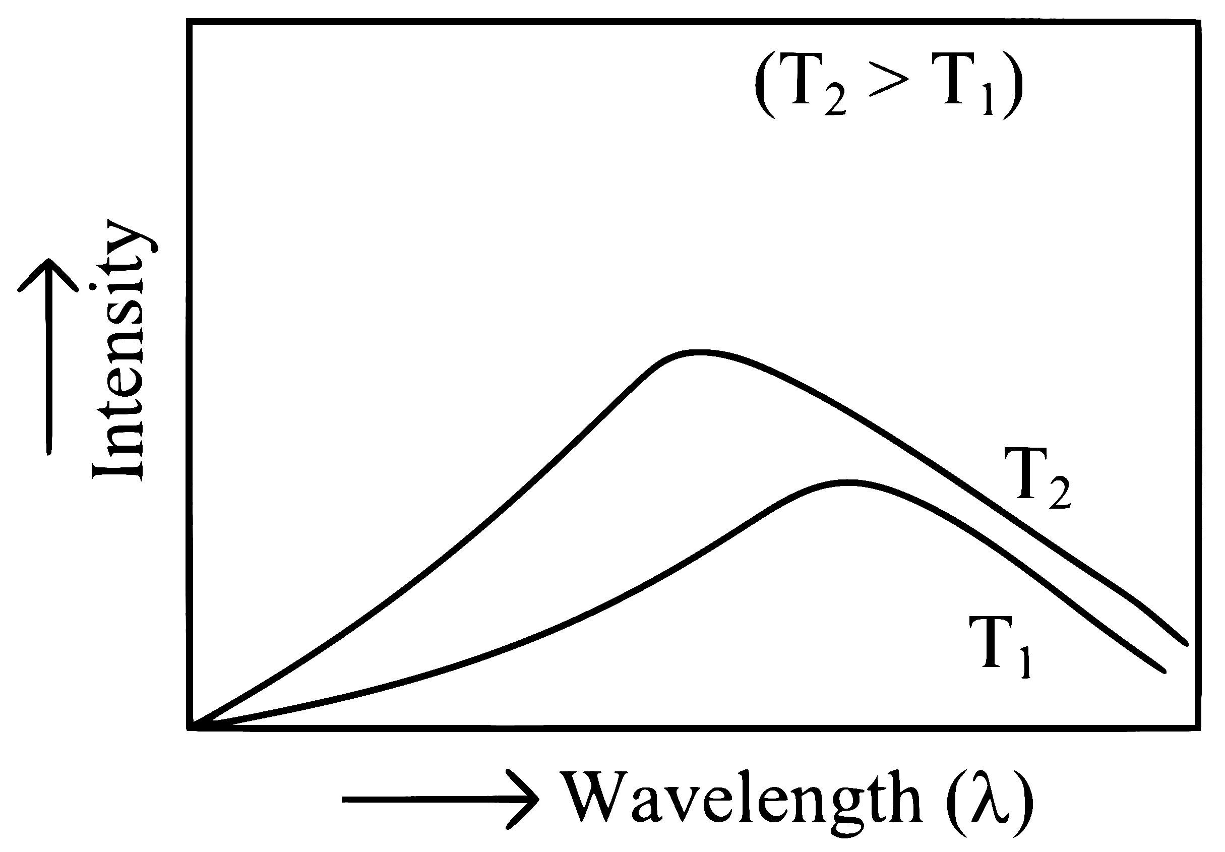 NEET 2024 (Re-Examination) Chemistry - Structure of Atom Question 6 English Explanation