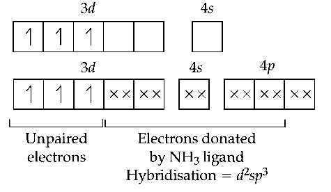 AIPMT 2009 Chemistry - Coordination Compounds Question 68 English Explanation