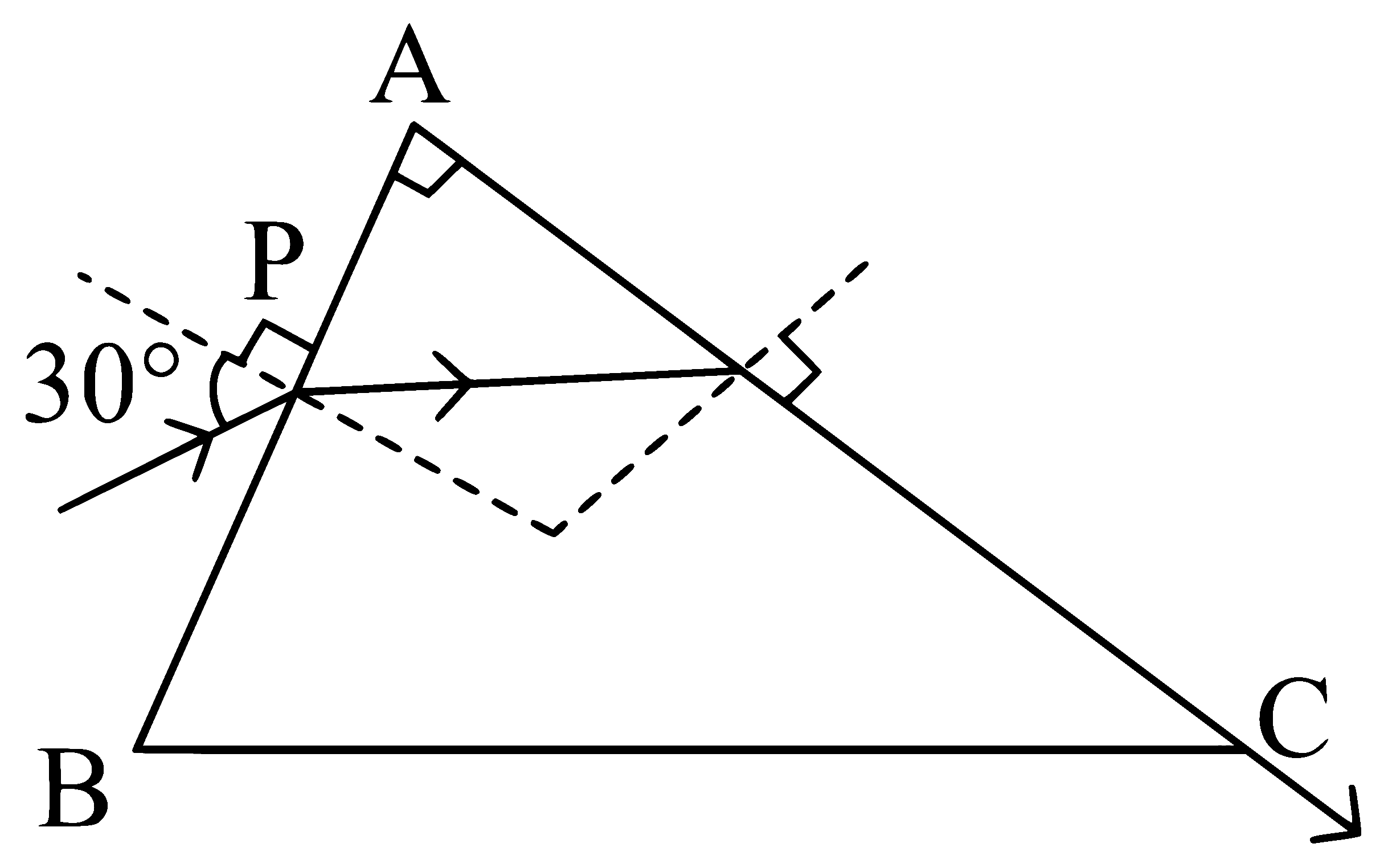 NEET 2024 Physics - Geometrical Optics Question 9 English