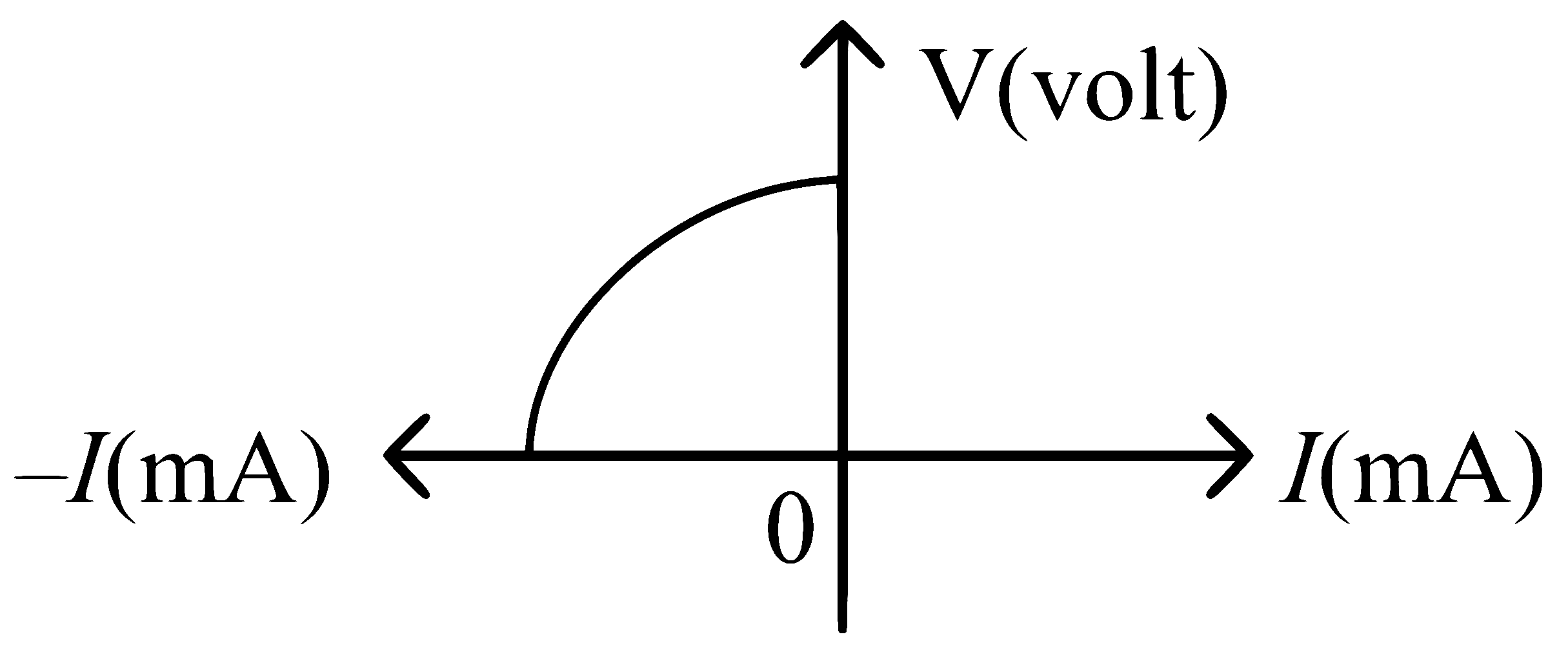 NEET 2024 (Re-Examination) Physics - Semiconductor Electronics Question 9 English Explanation