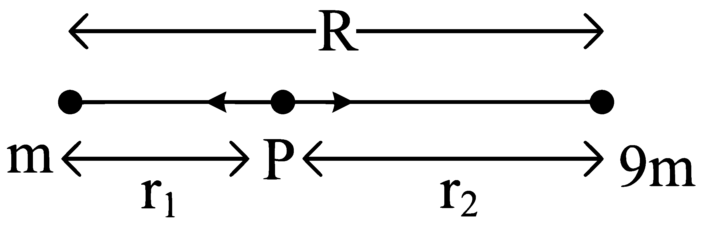 NEET 2023 Physics - Gravitation Question 13 English Explanation
