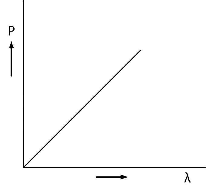 AIPMT 2015 Cancelled Paper Physics - Dual Nature of Radiation and Matter Question 78 English Option 3