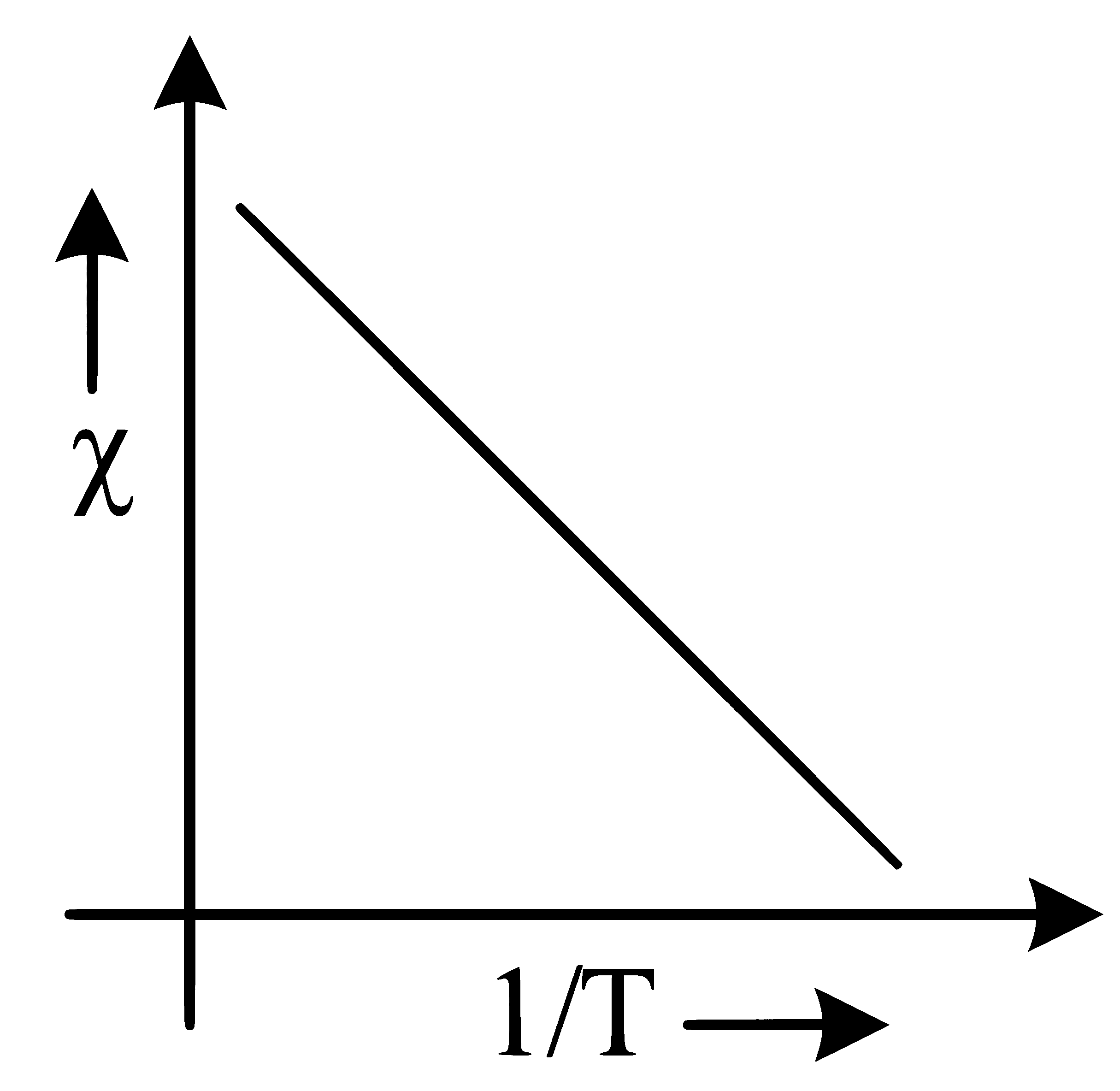 NEET 2023 Manipur Physics - Magnetism and Matter Question 10 English Option 2