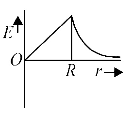 AIPMT 2014 Physics - Gravitation Question 56 English Option 2