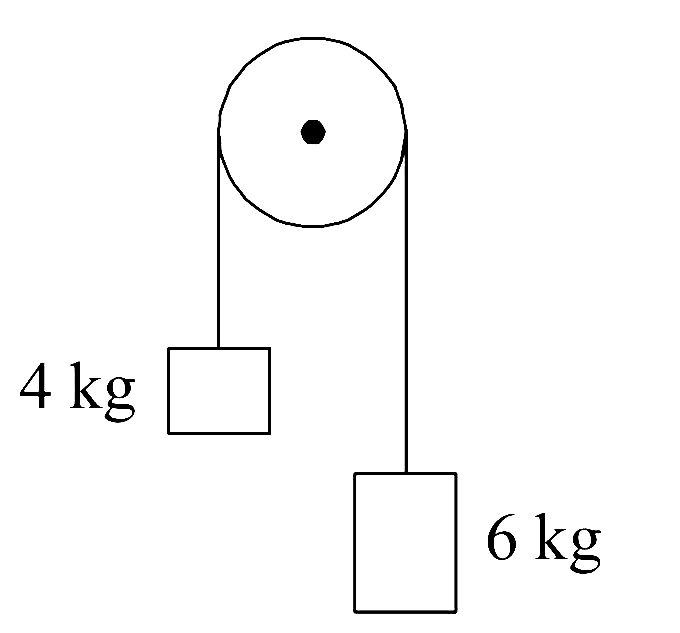 NEET 2020 Phase 1 Physics - Laws of Motion Question 14 English
