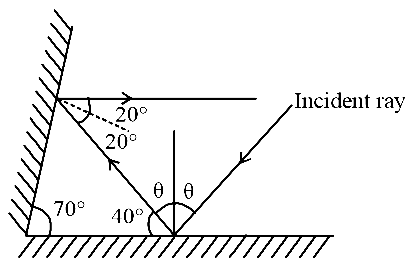 NEET 2013 (Karnataka) Physics - Geometrical Optics Question 67 English Explanation
