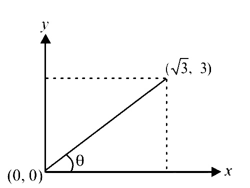AIPMT 2007 Physics - Motion in a Plane Question 30 English Explanation