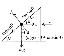 AIPMT 2004 Physics - Laws of Motion Question 38 English Explanation