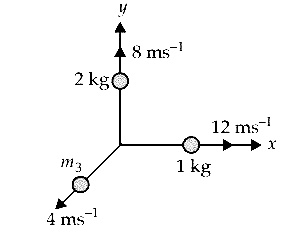 NEET 2013 Physics - Center of Mass and Collision Question 39 English Explanation