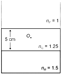 RE-NEET 2026 Physics - Geometrical Optics Question 3 English Explanation