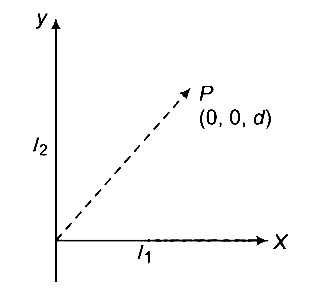 AIPMT 2014 Physics - Moving Charges and Magnetism Question 70 English Explanation