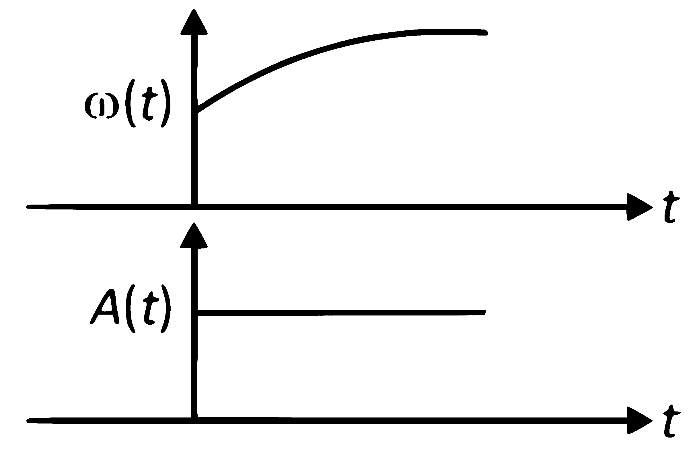 NEET 2025 Physics - Oscillations Question 6 English Option 3
