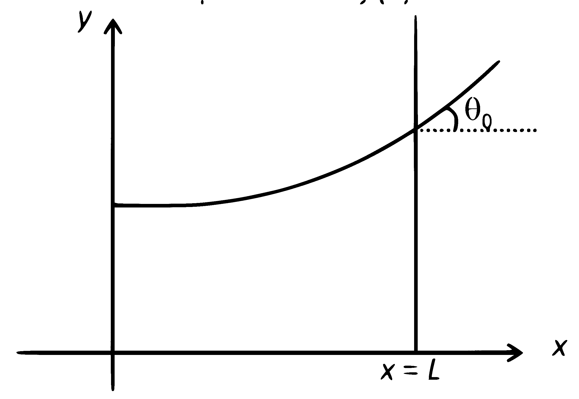 NEET 2025 Physics - Properties of Matter Question 5 English