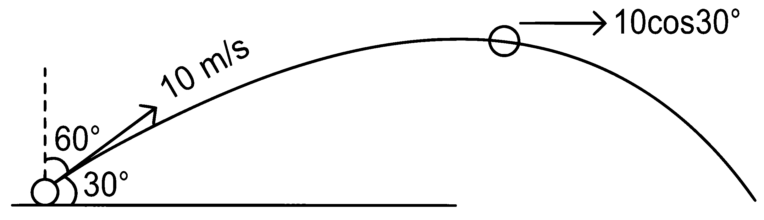 NEET 2022 Phase 1 Physics - Motion in a Plane Question 8 English Explanation