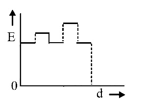 AIPMT 2014 Physics - Capacitor Question 34 English Option 1