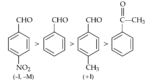AIPMT 2014 Chemistry - Aldehydes, Ketones and Carboxylic Acids Question 72 English Explanation