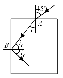AIPMT 2002 Physics - Geometrical Optics Question 41 English Explanation