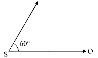 AIPMT 2015 Physics - Waves Question 53 English