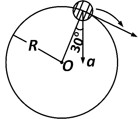 NEET 2016 Phase 2 Physics - Motion in a Plane Question 15 English Explanation