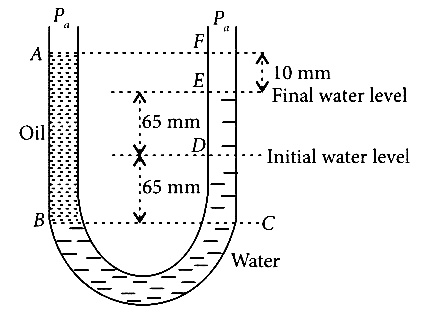 NEET 2017 Physics - Properties of Matter Question 82 English