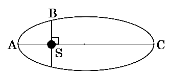 NEET 2018 Physics - Gravitation Question 22 English
