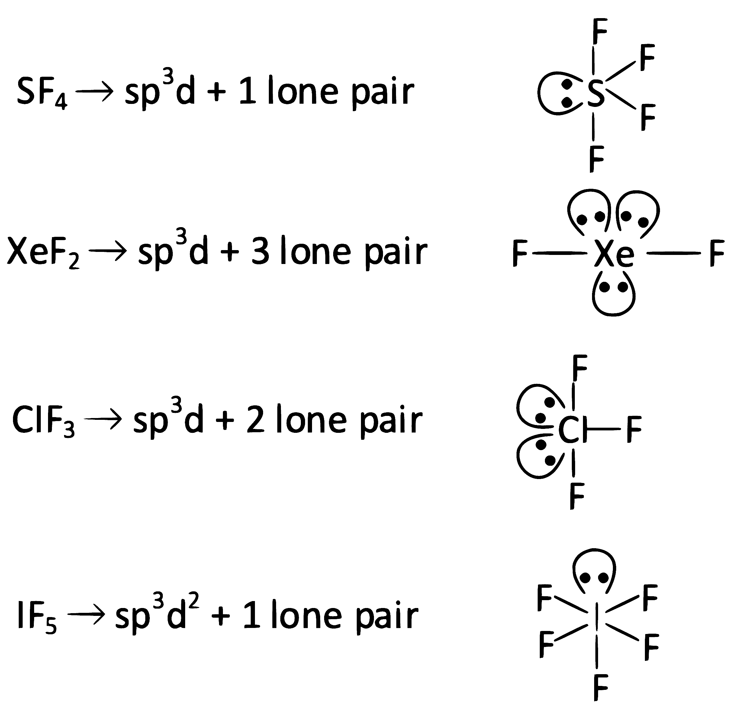 NEET 2022 Phase 1 Chemistry - Chemical Bonding and Molecular Structure Question 29 English Explanation