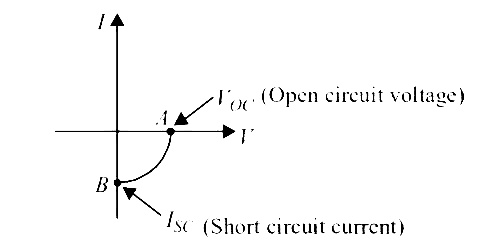 AIPMT 2014 Physics - Semiconductor Electronics Question 105 English Explanation