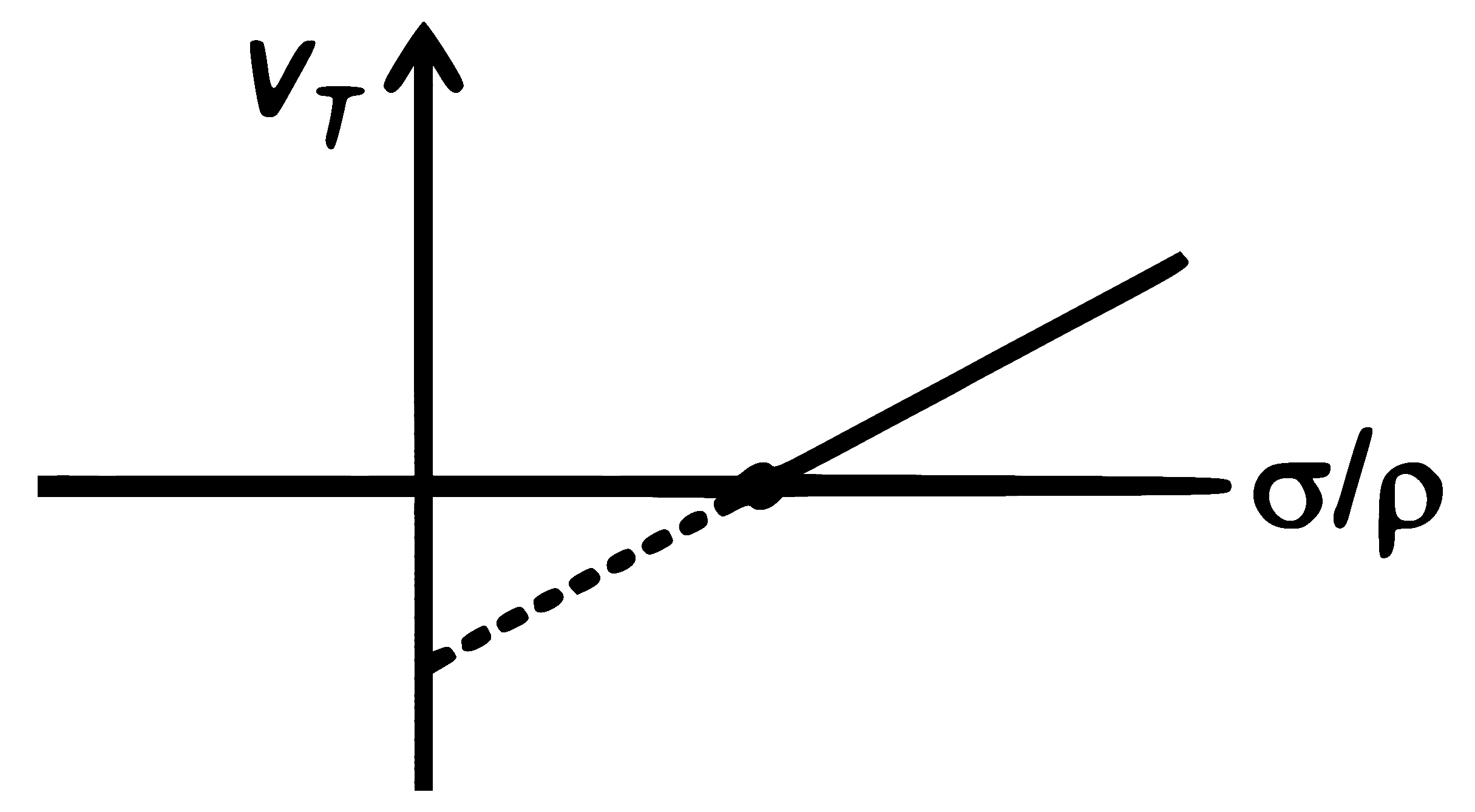 RE-NEET 2026 Physics - Properties of Matter Question 2 English Explanation