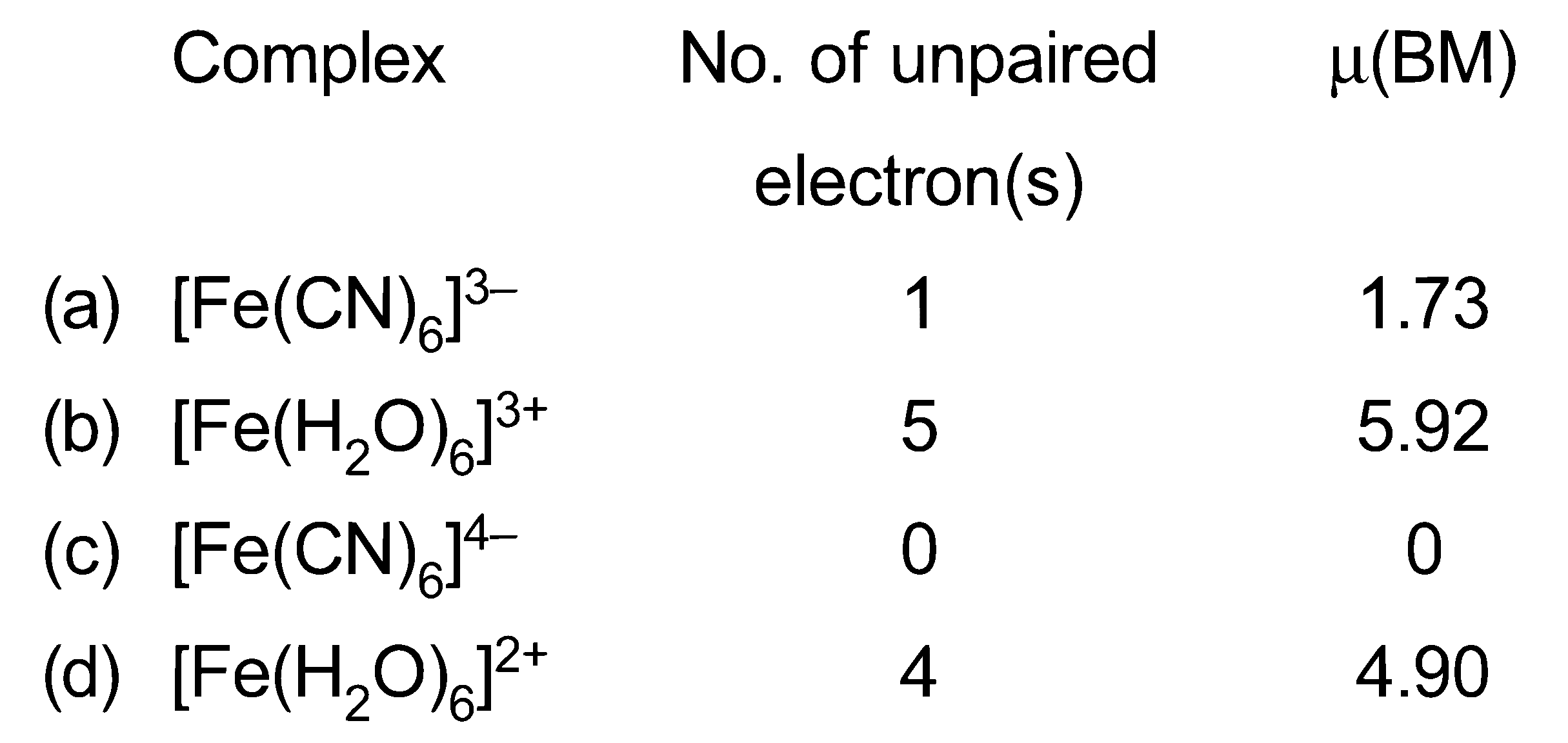 NEET 2021 Chemistry - Coordination Compounds Question 29 English Explanation