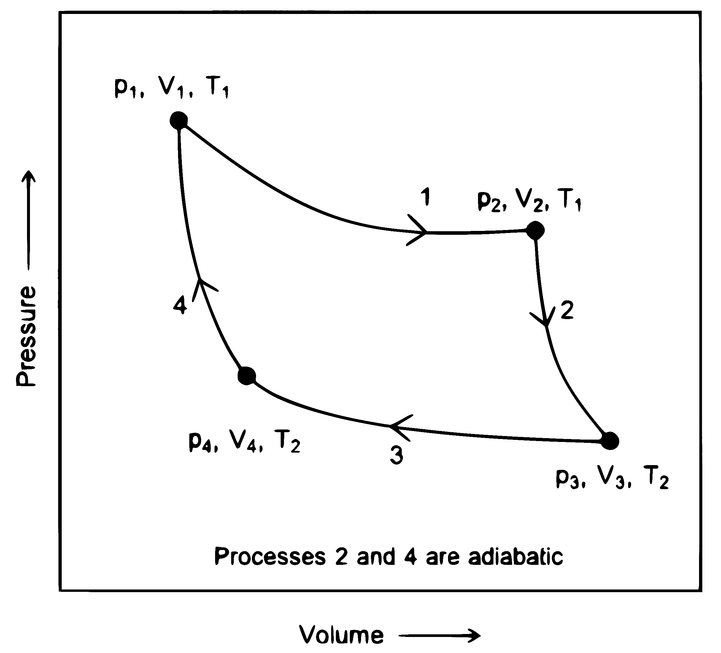 RE-NEET 2026 Chemistry - Thermodynamics Question 1 English