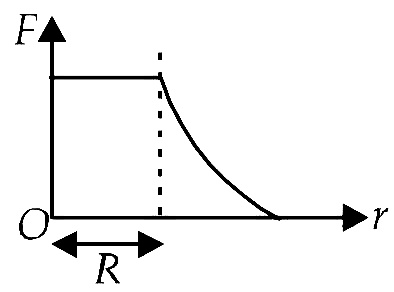 AIPMT 2012 Mains Physics - Gravitation Question 47 English Option 3