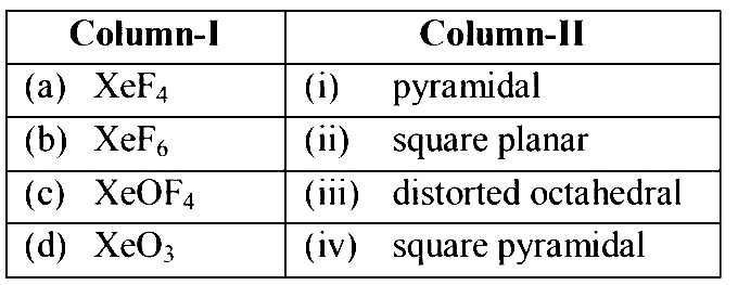 NEET 2019 Chemistry - p-Block Elements Question 31 English