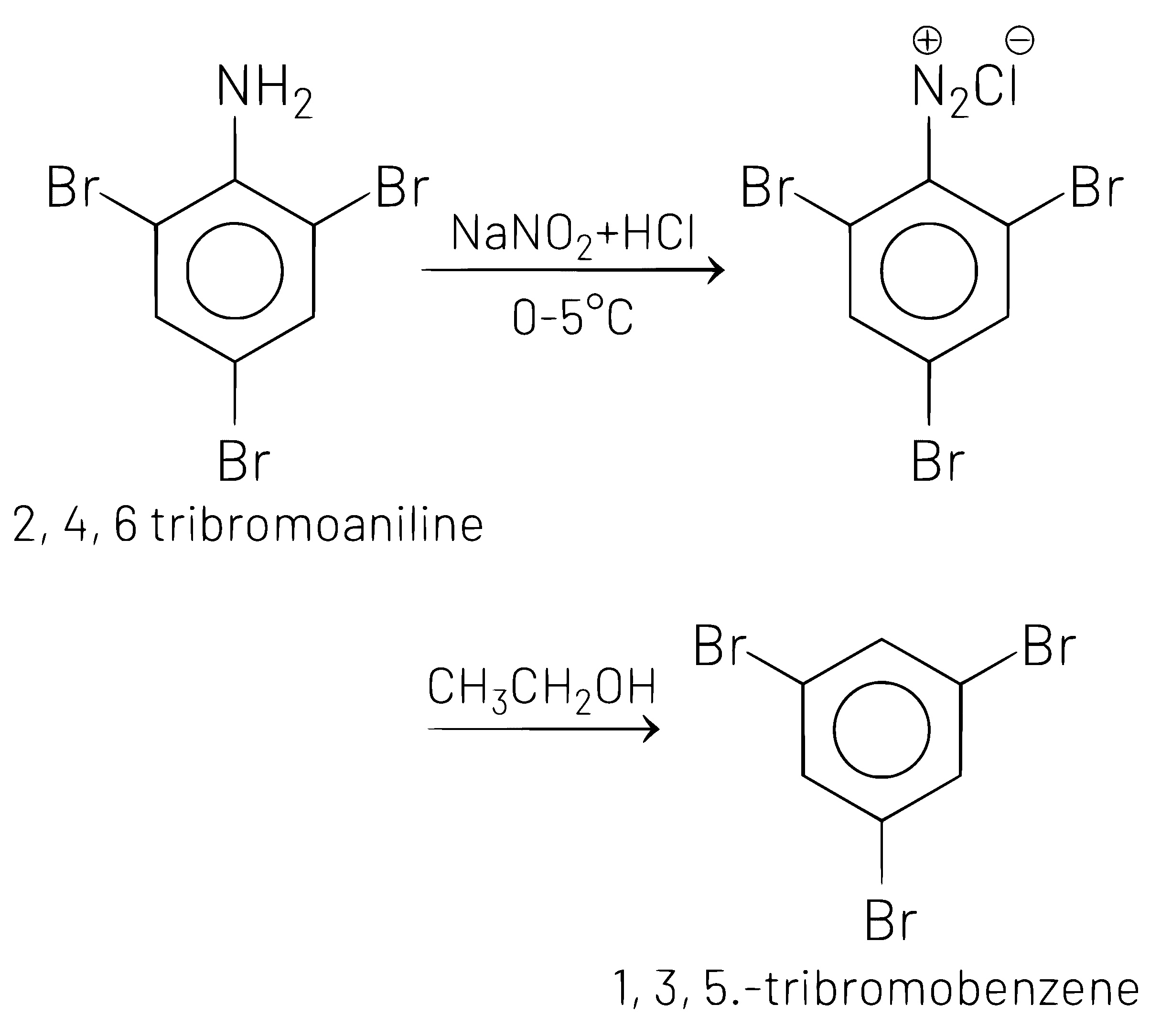 NEET 2021 Chemistry - Polymers Question 6 English Explanation