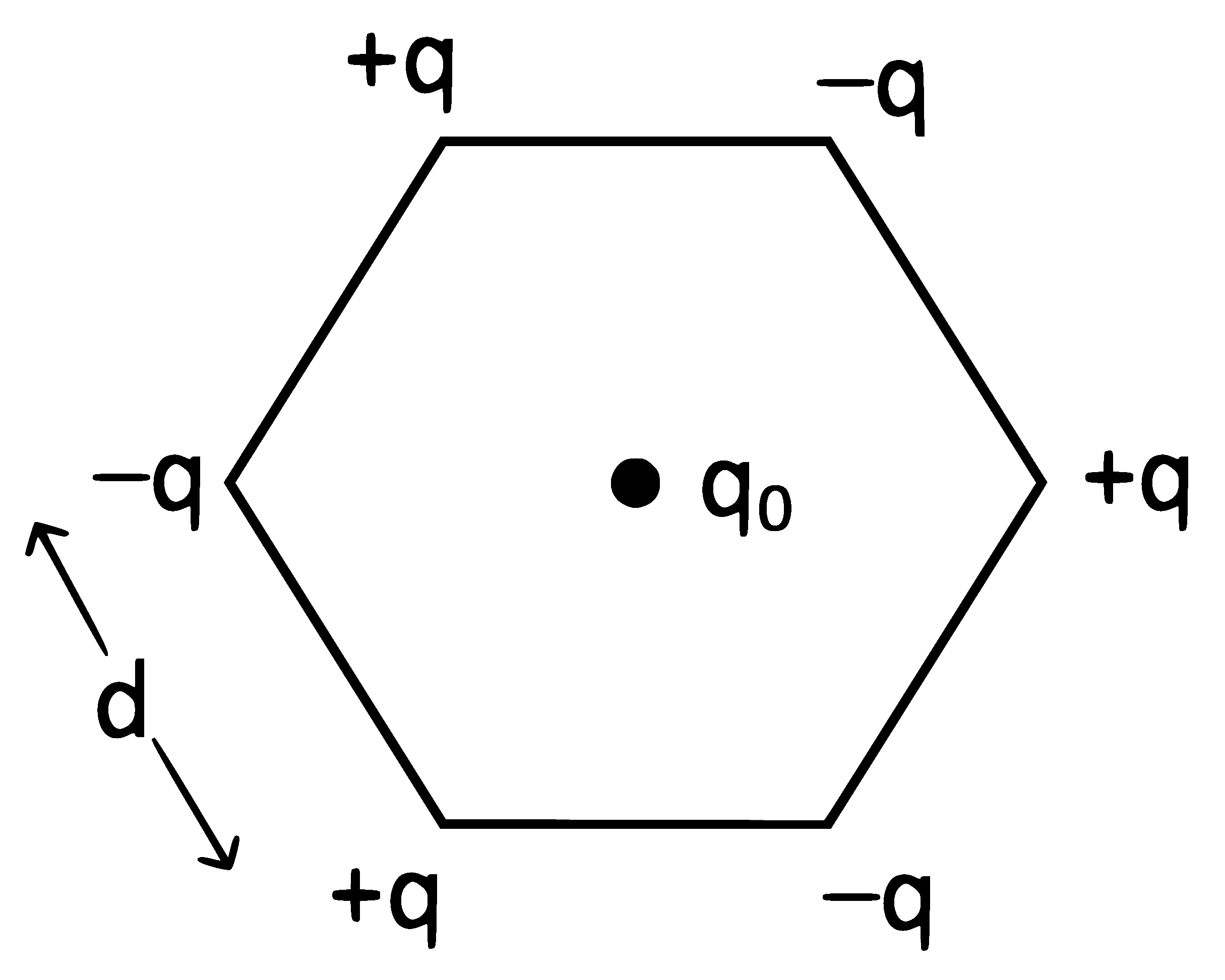 NEET 2022 Phase 2 Physics - Electrostatics Question 17 English