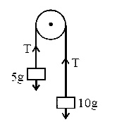 AIPMT 2000 Physics - Laws of Motion Question 19 English Explanation