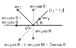 AIPMT 2000 Physics - Laws of Motion Question 20 English Explanation