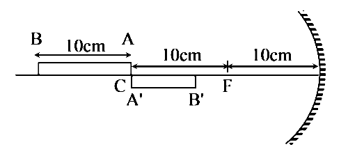 AIPMT 2012 Mains Physics - Geometrical Optics Question 61 English Explanation