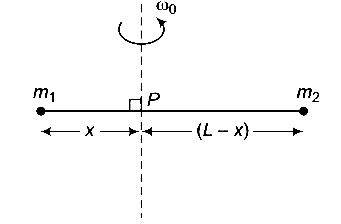 AIPMT 2015 Physics - Rotational Motion Question 82 English