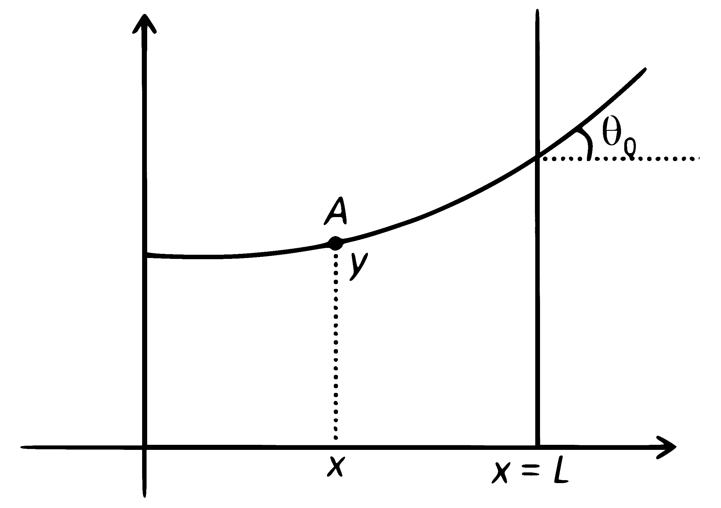 NEET 2025 Physics - Properties of Matter Question 5 English Explanation 1