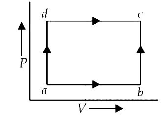 NEET 2013 (Karnataka) Physics - Heat and Thermodynamics Question 67 English