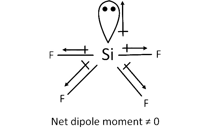 NEET 2013 Chemistry - Chemical Bonding and Molecular Structure Question 100 English Explanation 2
