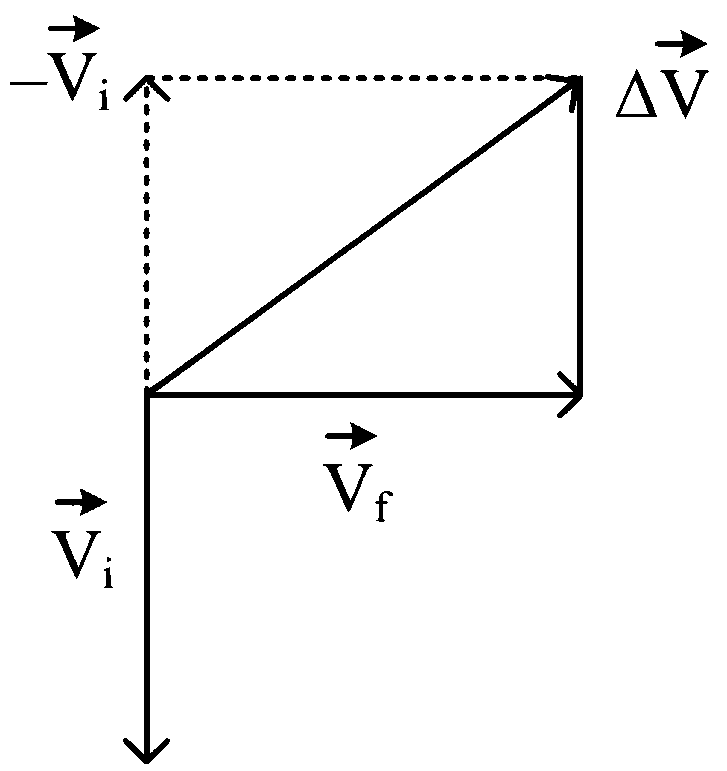 NEET 2023 Physics - Laws of Motion Question 9 English Explanation