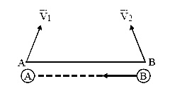 AIPMT 2015 Physics - Work, Energy and Power Question 55 English Explanation