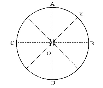 AIPMT 2008 Physics - Electrostatics Question 50 English Explanation