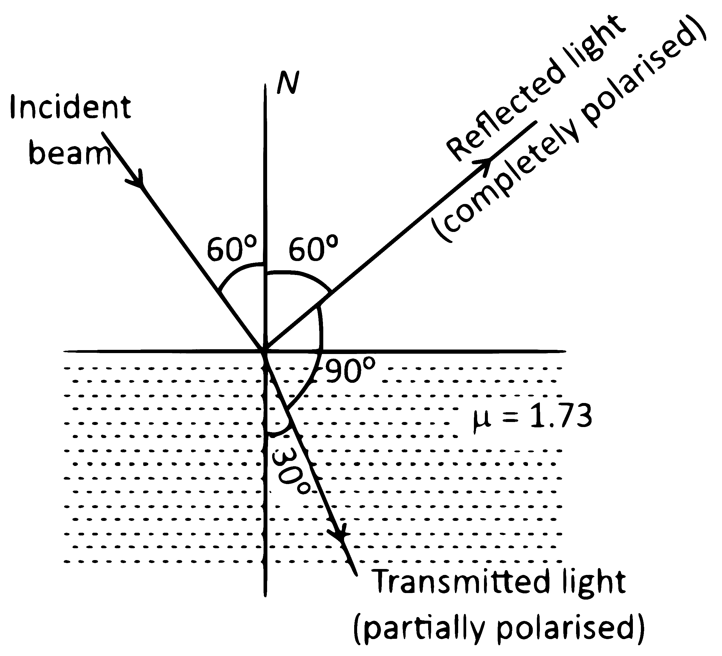 NEET 2025 Physics - Wave Optics Question 4 English Explanation